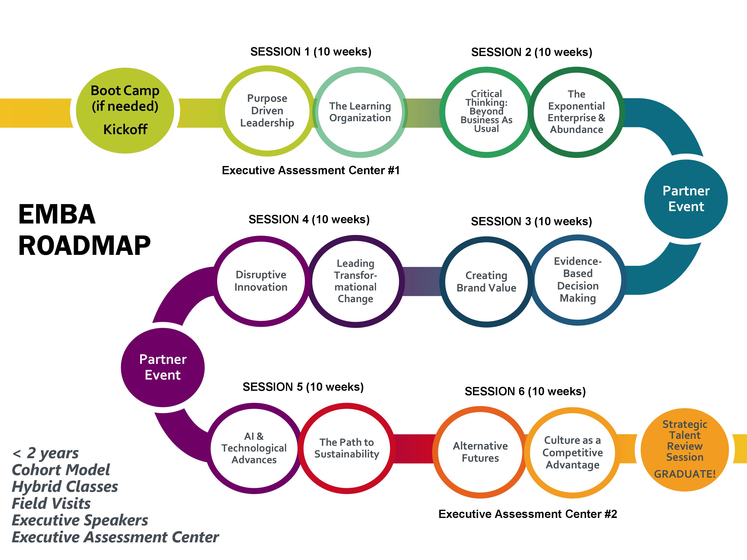 Roadmap - Impact MBA - UW-Green Bay