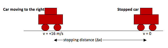 Multi Part Force Problem Stopping Distance Physics University Of 