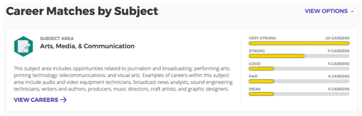 Career Matches by Subject